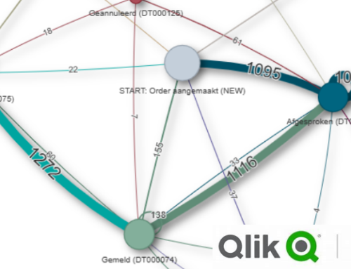 Eenvoudig analyse van de procesflow CS-order met behulp van Qlik Sense